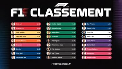 F1 Classement