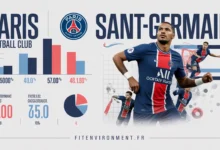 Statistiques de Paris Saint-Germain Football Club Paris FC