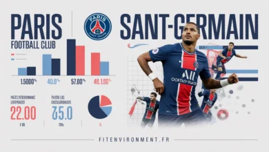 Statistiques de Paris Saint-Germain Football Club Paris FC