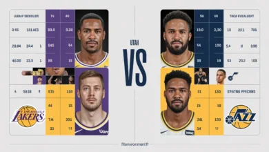 Lakers vs Utah Jazz Match Player Stats